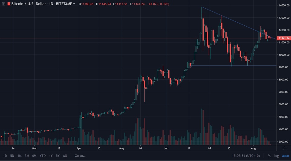 Litecoin در مقابل بیت کوین