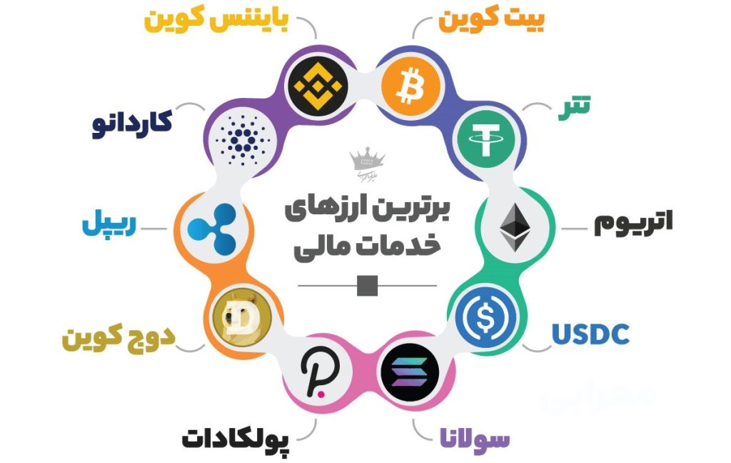 مشهورترین ارزهای دیجیتال در سال 2025