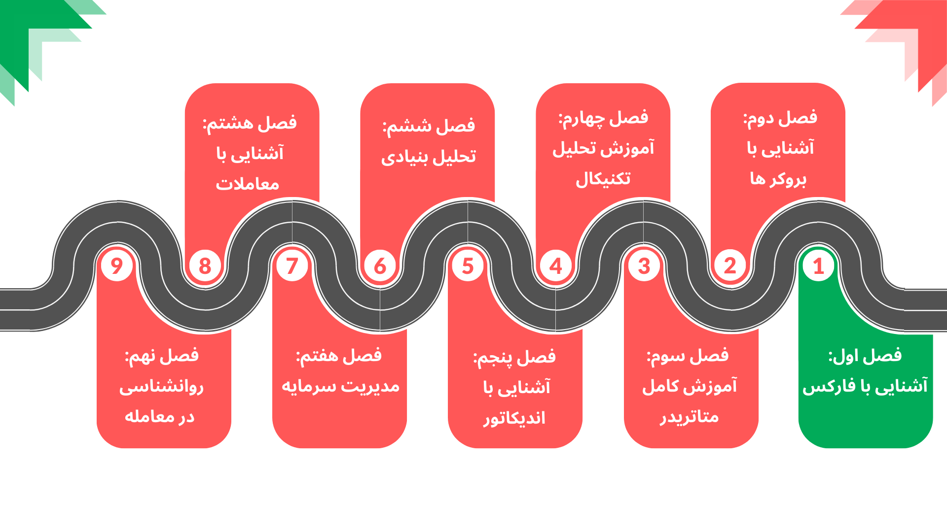 آموزش صفر تا صد فارکس فصل 1