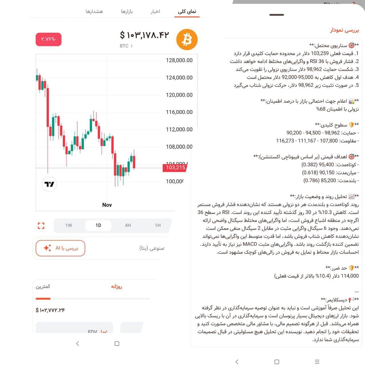 تحلیل چارت با هوش مصنوعی